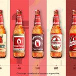Historia de Cruzcampo